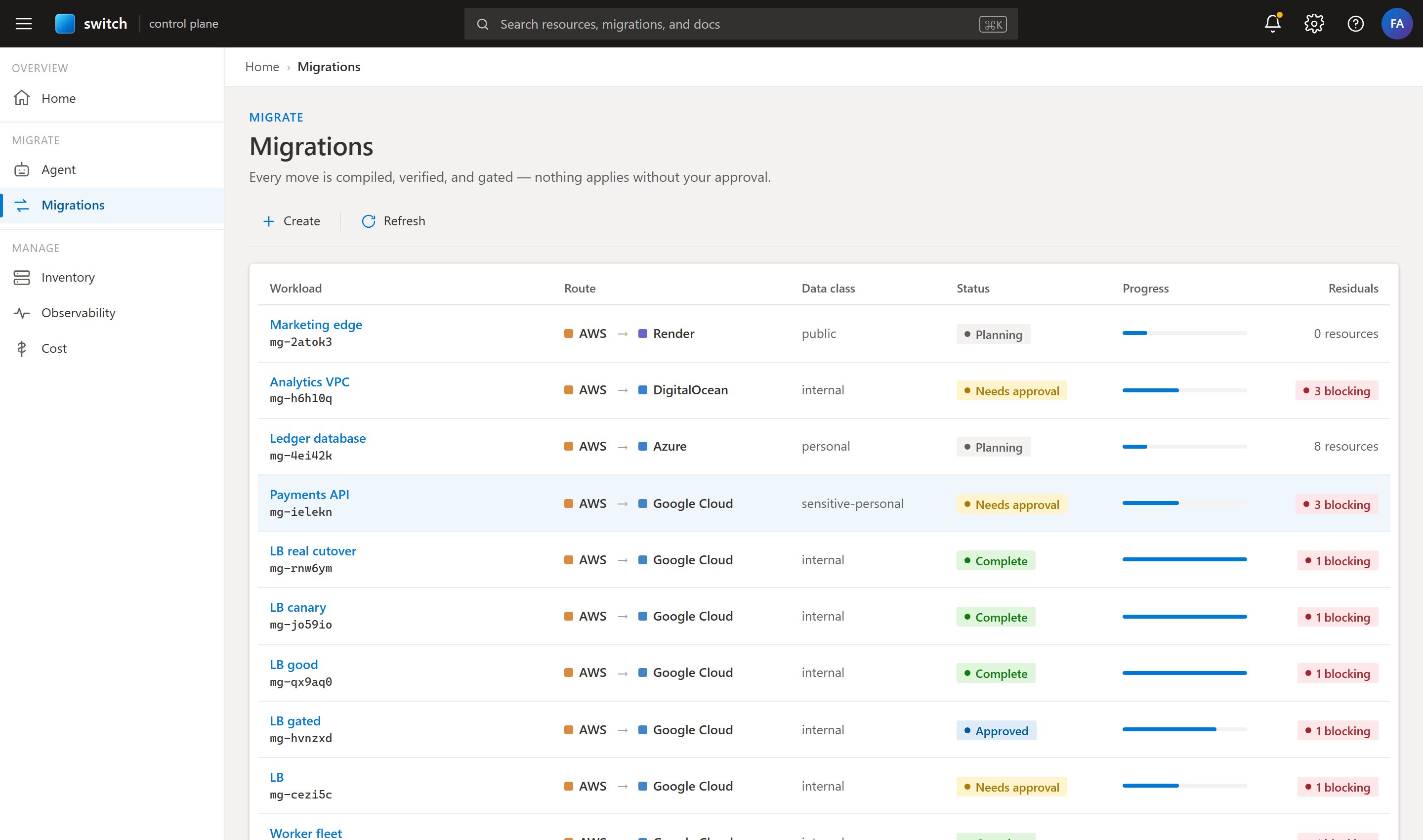 switch migrations — every move compiled, verified, and gated